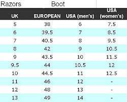 fitting razor aggressive inline skates and size charts