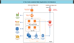 Aws Icons To Draw Aws Diagrams And Plan Your Infrastructure