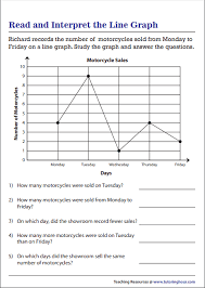 Line Graph Worksheets In 2020 Line Graphs Line Graph Worksheets Picture Graph Worksheets
