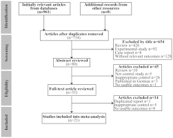 Efficacy And Safety Of N Acetylcysteine Therapy For Idiopathic Pulmonary Fibrosis An Updated Systematic Review And Meta Analysis