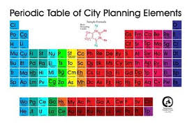 Pin On Things To Study