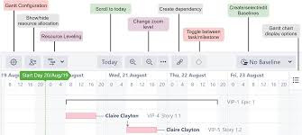 quick reference guide structure gantt documentation alm