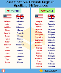 American And British Spelling Learn English British Spelling Learn English Words