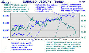 Forex Thb To Sgd 1000 Nok Norwegian Krone Nok To