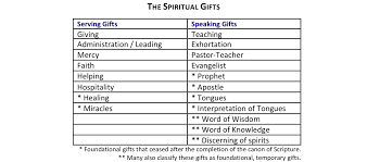 The Spiritual Gifts Words Of Grace
