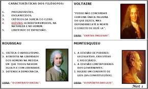 Filosofos E Pensadores De Teorias Iluministas Pensadores Iluministas Iluminismo Historia Geral