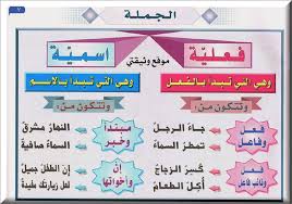 قواعد اللغة العربية من الصفر مفهرس