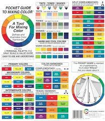 Food Coloring Color Chart Mix Glenbuchat Info