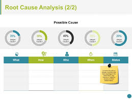 Use root cause analysis to look deeper into problems and find out why they're happening. Root Cause Analysis Template 2 Ppt Powerpoint Presentation Styles Graphics Powerpoint Templates