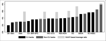 Liquidity, networth, debt to asset, savings, debt servicing, solvency this ratio is the indicator of a person's ability to meet his/her regular expenses in the event of a cash (near cash) comprises all liquid assets like, bank savings accounts, cash in hand, fixed. Global Systemically Important Banks Leverage Ratios In Q2 2013 Download Scientific Diagram