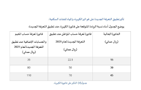 17.5% vat = value added tax بيلاروسيا: Ø±Ø³Ù…ÙŠØ§ Ø±ÙØ¹ Ø§Ù„Ø¯Ø¹Ù… Ø¹Ù† Ø§Ù„ÙƒÙ‡Ø±Ø¨Ø§Ø¡ ÙˆØ§Ù„Ù…ÙŠØ§Ù‡ ÙˆØ§Ù„ØªØ·Ø¨ÙŠÙ‚ Ø¨Ø¹Ø¯ 11 ÙŠÙˆÙ… Ø§ Ø¬Ø±ÙŠØ¯Ø© Ø§Ù„Ø±Ø¤ÙŠØ© Ø§Ù„Ø¹Ù…Ø§Ù†ÙŠØ©