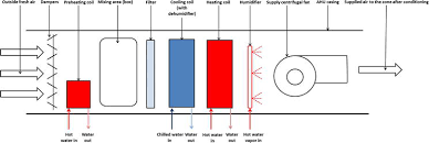 The most advanced ptac ever. Central Air Conditioning Systems And Applications Intechopen