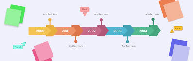 What Is a Timeline? The Complete Guide with Examples | Creately