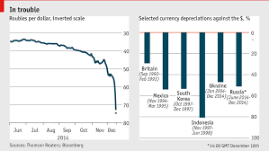 Daily Chart Russia Crushed Graphic Detail The Economist