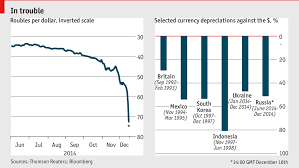 daily chart russia crushed graphic detail the economist