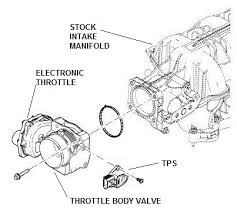 02 mustang v6 engine diagrams are already made use of considering that historical occasions, but turned additional common through the enlightenment.one in some cases. Install Manual Gen V Mustang Moddbox
