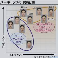 深層断面 資生堂など 顔の見た目 を科学的に分析 ポーラはルノワール絵画に着目 トピックス ニュース 日刊工業新聞 電子版 ポーラ 顔 分析