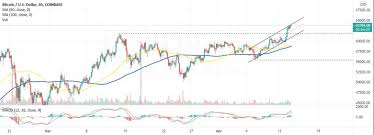 In april 2021, the cryptocurrency market topped $2 trillion in value Bitcoin Gets Ready For Takeoff To 70 000 As Market Cap Nears 2 Trillion Cryptorobin Com