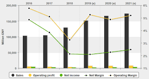 To choose best battery for your car, one of the most important thing is to list down top brands in the market for your choice. A Look At The Top 5 Lithium Ion Battery Manufacturers In 2019 Seeking Alpha