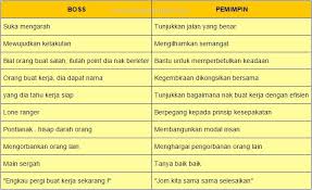 Bodoh atau kebodohan ialah kekurangan kecerdasan, pemahaman, sebab, kepintaran berjenaka atau pertimbangan. Pin Di Tulisan
