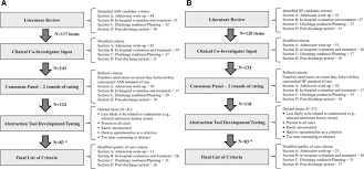 Do Acute Myocardial Infarction And Heart Failure