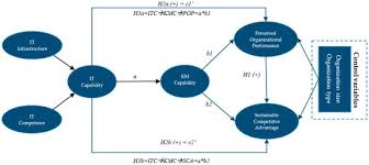 Build.com has been visited by 100k+ users in the past month Sustainability October 2018 Browse Articles