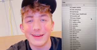 This Tiktok-er Discovered a Way to Get Free Food Every Day of the Year