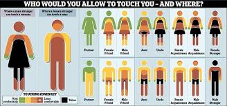 this chart shows where men and women want to be touched