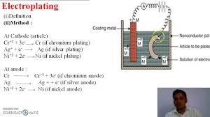 Derwentcote steel furnace, built in 1720, is the earliest surviving example of a cementation furnace. Electroplating And Cementation Process For Corrosion Control Types Of Metallic Coatings Youtube