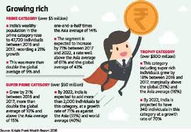 Mumbai ranks 47th on wealth index - The Hindu