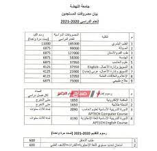 اسعار الجامعات الخاصة في مصر. Ø§Ø³Ø¹Ø§Ø± Ø§Ù„Ø¬Ø§Ù…Ø¹Ø§Øª Ø§Ù„Ø®Ø§ØµØ© Ø§Ù„Ù…Ø¹ØªÙ…Ø¯Ø© ÙÙ‰ Ù…ØµØ± 2020 Ù…ÙˆÙ‚Ø¹ ØµØ¨Ø§Ø­ Ù…ØµØ±