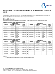 Promo biznet adalah paket metronet dengan membeli 10 bulan berlangganan maka kamu mendapatkan gratis 2 bulan. Harga Biznet Metronet Gamersnet Pricing Update 1 Oct 2016