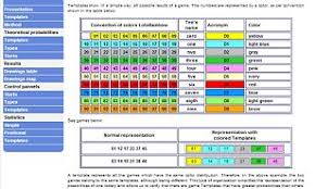 You Can Predict Lottery Numbers Brazilian Mathematician