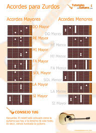 Acordes Guitarra Zurdos Consejos De Guitarra Notas Musicales De Guitarra Guitarras