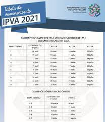 O governo do estado do espírito santo, por meio da secretaria da fazenda (sefaz), divulgou o calendário de. Espirito Santo Veja Como Pagar O Ipva 2021 Motor Show