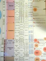 A Correlated History Of Earth