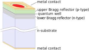While these studies are concerned with the conguration. Laser Diode Wikipedia