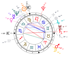 The Astrological Charts Of The Top Six Men Running For