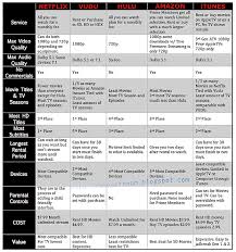 Streaming Services Comparison Chart 10 Best Images Of