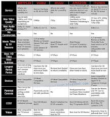 streaming services comparison chart 10 best images of