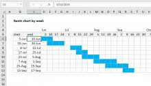 Excel Formula Gantt Chart With Weekends Exceljet