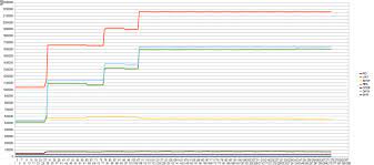 How To Check For Memory Leaks In A Large Scale C++ Linux Application? -  Stack Overflow
