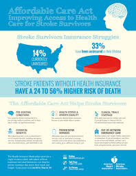 Improving Access To Health Care For Stroke Survivors Infographic Kids Meal Plan Health Insurance Infographic Healthy Snacks For Kids