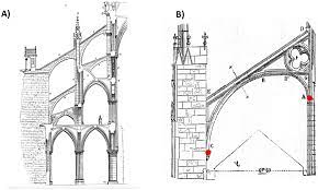 Symmetry Free Full Text Rampant Arch And Its Optimum Geometrical Generation Html