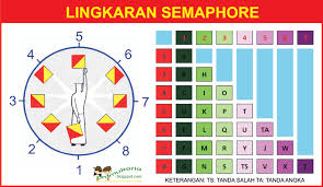 Kode morse wikipedia bahasa indonesia ensiklopedia bebas. Belajar Semaphore Cara Mudah Cepat Pramuka