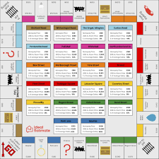 The Ideal Flatmate Monopoly Board With Real London Rent Prices Flatmate Hq Rent In London Rent Prices London