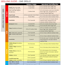 32 Organized Grilling Chart