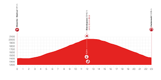 Julian alaphilippe (fra) — 4:38:55 2. Tour De Suisse 2021