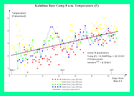 the determination of pressure altitude and implications for