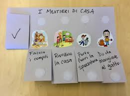 Hospitality Begins At Home Are You Going To Make Us Do These Jobs At Home The Reality Of The Possible Conse Job Chart Language Teacher Love Your Neighbour